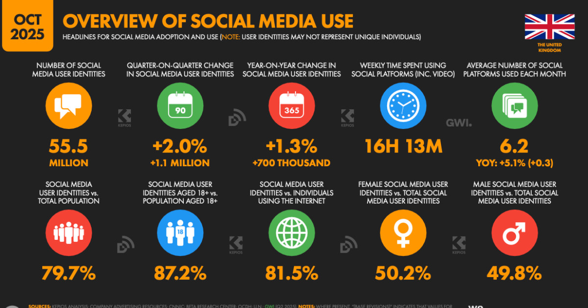 We Are Social