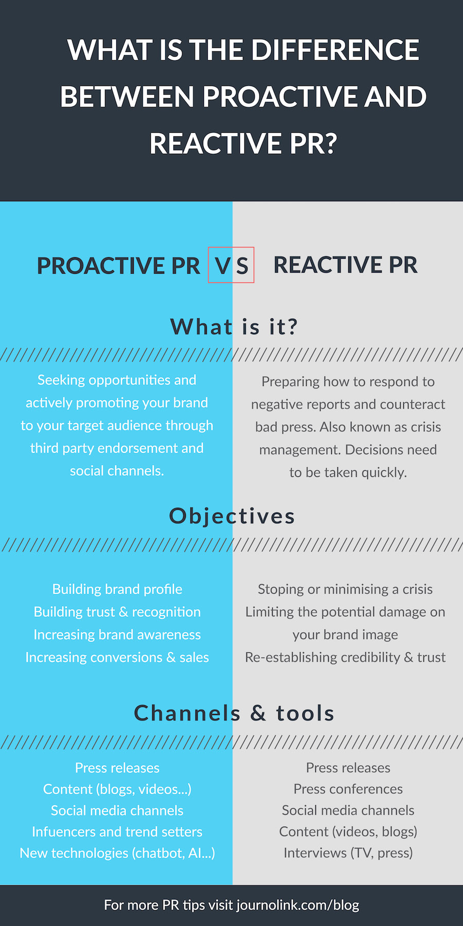 Proactive & Reactive