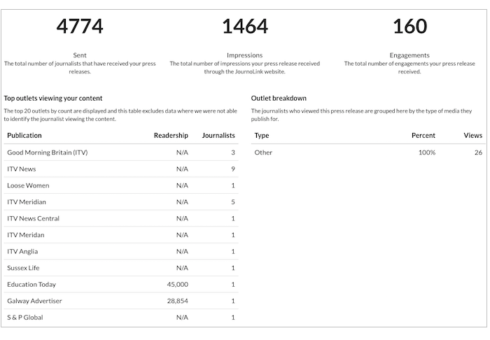 journolink analytics press release