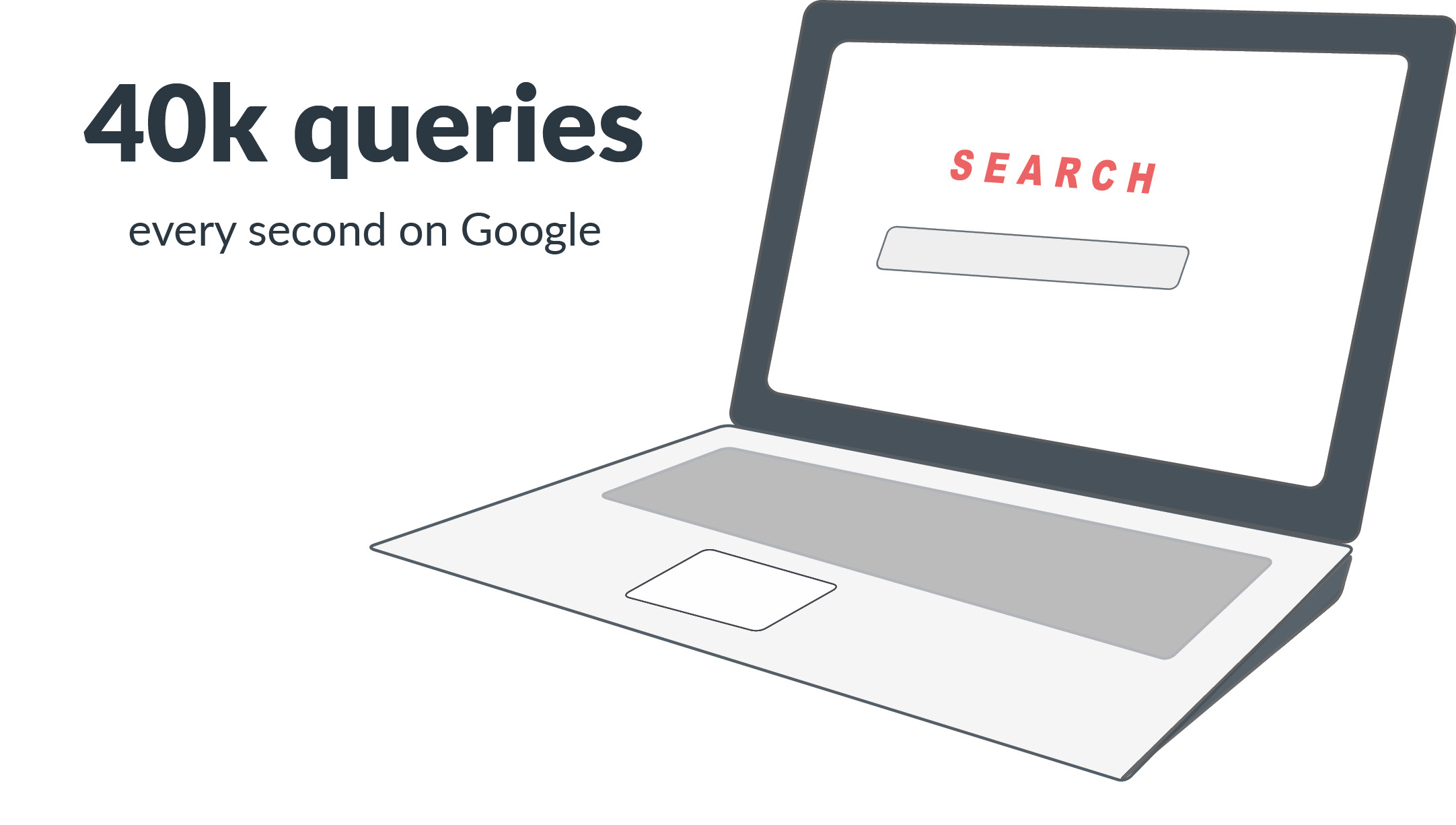 PR-SEO-40k-queries